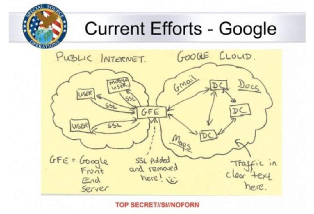 infamous slide of ssl added and removed here meme